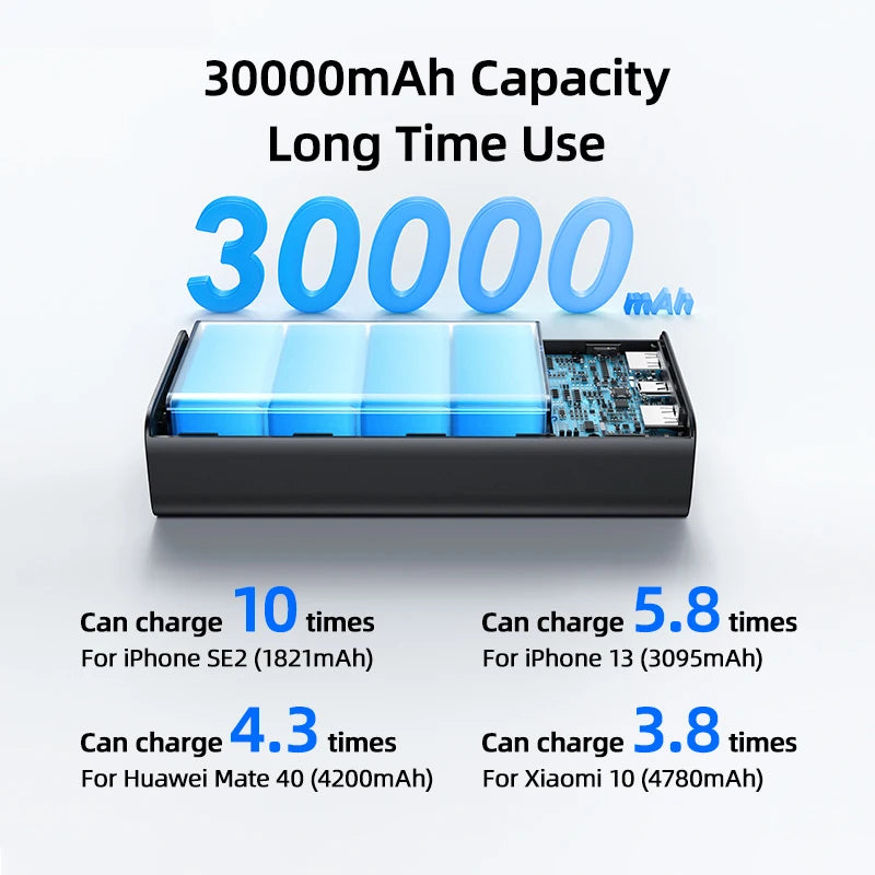 65W Power Bank 30000mAh PD Quick Charge SCP FCP Powerbank Portable External Battery Charger For Phone Laptop Tablet Mac